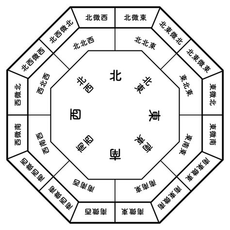 南東 風水|風水方位:南東